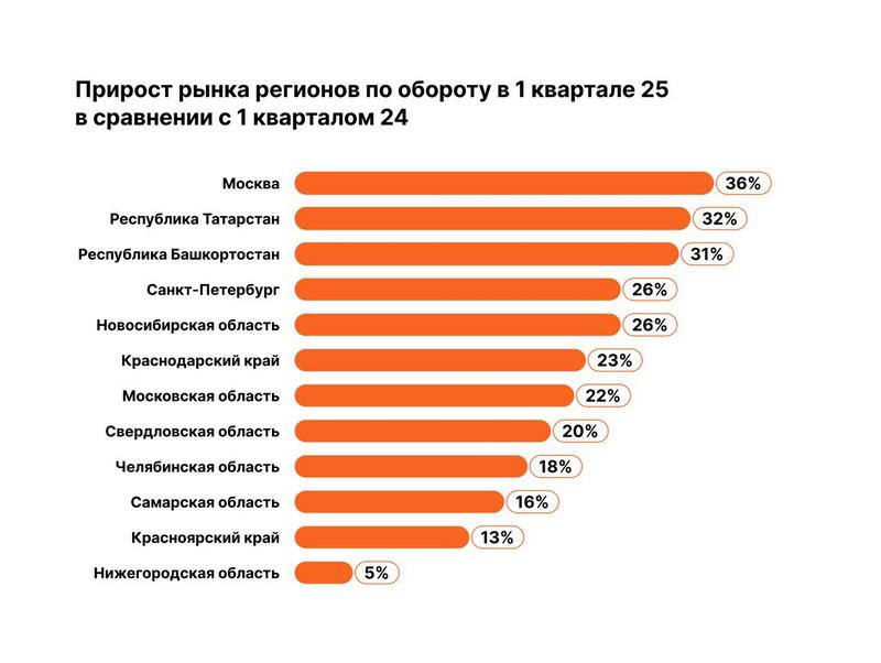 Темпы роста. Перезапуск фитнес-индустрии